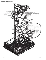 Preview for 96 page of Sony VPL-F420HZ Service Manual