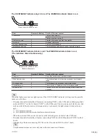 Preview for 61 page of Sony VPL-F430HZ Service Manual