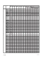 Preview for 92 page of Sony VPL-F430HZ Service Manual