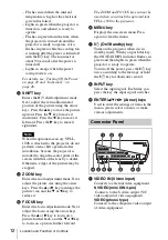 Предварительный просмотр 12 страницы Sony VPL-FE40/FE40L Operating Instructions Manual