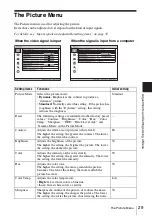 Предварительный просмотр 29 страницы Sony VPL-FE40/FE40L Operating Instructions Manual