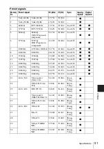 Предварительный просмотр 51 страницы Sony VPL-FE40/FE40L Operating Instructions Manual