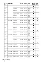 Предварительный просмотр 52 страницы Sony VPL-FE40/FE40L Operating Instructions Manual