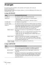 Предварительный просмотр 88 страницы Sony VPL-FH31 Quick Reference Manual