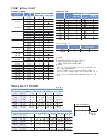 Preview for 7 page of Sony VPL-FH500L Specifications