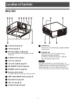 Preview for 4 page of Sony VPL-FHZ101 Operating Instructions Manual