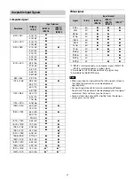 Preview for 57 page of Sony VPL-FHZ101 Operating Instructions Manual