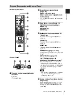 Preview for 5 page of Sony VPL-FHZ55 Operating Instructions Manual