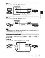 Preview for 9 page of Sony VPL-FHZ55 Operating Instructions Manual