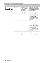 Предварительный просмотр 86 страницы Sony VPL-FHZ57 Quick Reference Manual