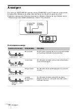 Предварительный просмотр 108 страницы Sony VPL-FHZ57 Quick Reference Manual