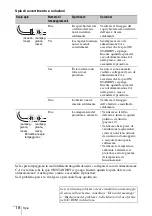 Предварительный просмотр 132 страницы Sony VPL-FHZ57 Quick Reference Manual