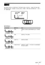 Предварительный просмотр 149 страницы Sony VPL-FHZ57 Quick Reference Manual