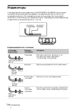 Предварительный просмотр 172 страницы Sony VPL-FHZ57 Quick Reference Manual