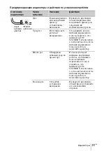 Предварительный просмотр 173 страницы Sony VPL-FHZ57 Quick Reference Manual