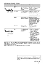 Preview for 47 page of Sony VPL-FHZ58 Quick Reference Manual