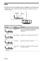 Preview for 136 page of Sony VPL-FHZ58 Quick Reference Manual