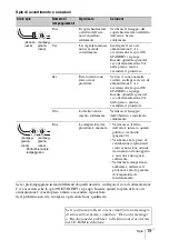 Preview for 137 page of Sony VPL-FHZ58 Quick Reference Manual