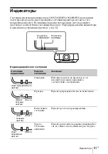 Preview for 181 page of Sony VPL-FHZ58 Quick Reference Manual