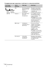 Preview for 182 page of Sony VPL-FHZ58 Quick Reference Manual