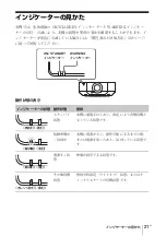 Предварительный просмотр 21 страницы Sony VPL-FHZ60 Quick Reference Manual