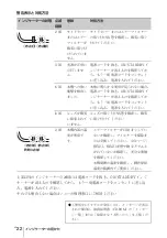 Предварительный просмотр 22 страницы Sony VPL-FHZ60 Quick Reference Manual