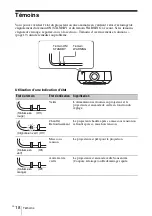 Предварительный просмотр 62 страницы Sony VPL-FHZ60 Quick Reference Manual