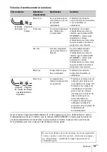 Предварительный просмотр 63 страницы Sony VPL-FHZ60 Quick Reference Manual