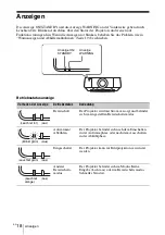 Предварительный просмотр 106 страницы Sony VPL-FHZ60 Quick Reference Manual