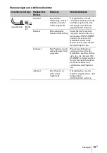 Предварительный просмотр 107 страницы Sony VPL-FHZ60 Quick Reference Manual