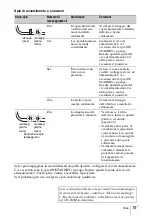 Предварительный просмотр 131 страницы Sony VPL-FHZ60 Quick Reference Manual