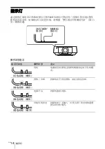 Предварительный просмотр 148 страницы Sony VPL-FHZ60 Quick Reference Manual