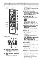 Preview for 6 page of Sony VPL-FHZ70 Operating Instructions Manual