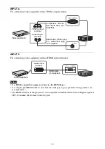 Preview for 10 page of Sony VPL-FHZ70 Operating Instructions Manual