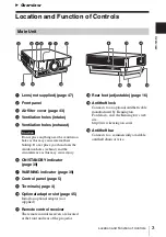 Preview for 3 page of Sony VPL-FHZ700 Operating Instructions Manual