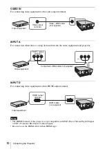 Preview for 10 page of Sony VPL-FHZ700 Operating Instructions Manual