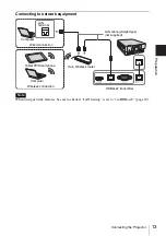 Preview for 13 page of Sony VPL-FHZ700 Operating Instructions Manual