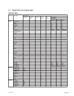 Preview for 95 page of Sony VPL-FHZ700L Service Manual