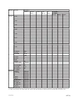 Preview for 97 page of Sony VPL-FHZ700L Service Manual