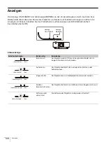 Preview for 108 page of Sony VPL-FHZ80 Setup Manual