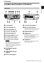 Preview for 3 page of Sony VPL-FX30 Operating Instructions Manual