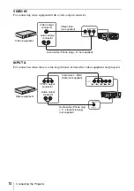 Preview for 10 page of Sony VPL-FX30 Operating Instructions Manual