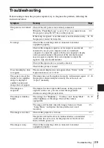 Preview for 29 page of Sony VPL-FX30 Operating Instructions Manual