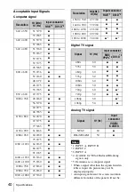 Preview for 40 page of Sony VPL-FX30 Operating Instructions Manual