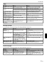 Preview for 33 page of Sony VPL-FX50 Operating Instructions Manual