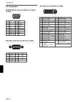 Preview for 36 page of Sony VPL-FX50 Operating Instructions Manual