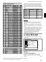 Preview for 59 page of Sony VPL-FX50 Operating Instructions Manual