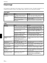 Preview for 66 page of Sony VPL-FX50 Operating Instructions Manual