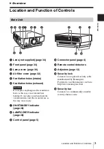 Предварительный просмотр 3 страницы Sony VPL-FX500L Operating Instructions Manual