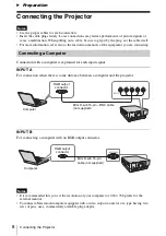 Предварительный просмотр 8 страницы Sony VPL-FX500L Operating Instructions Manual